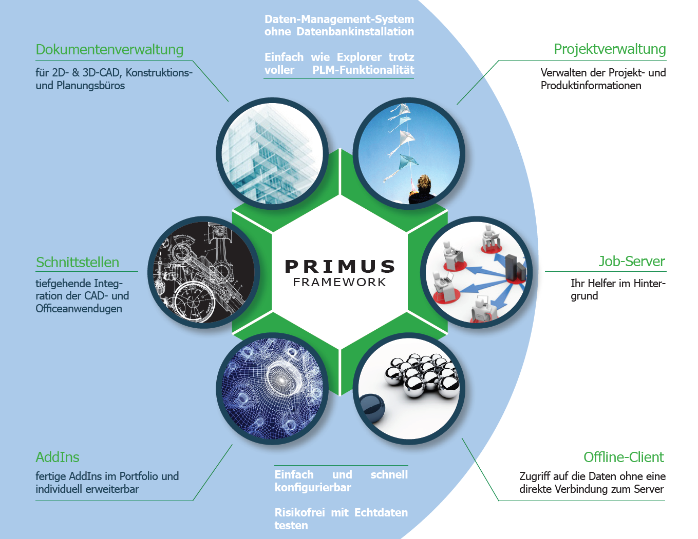 Primus PLM Framework